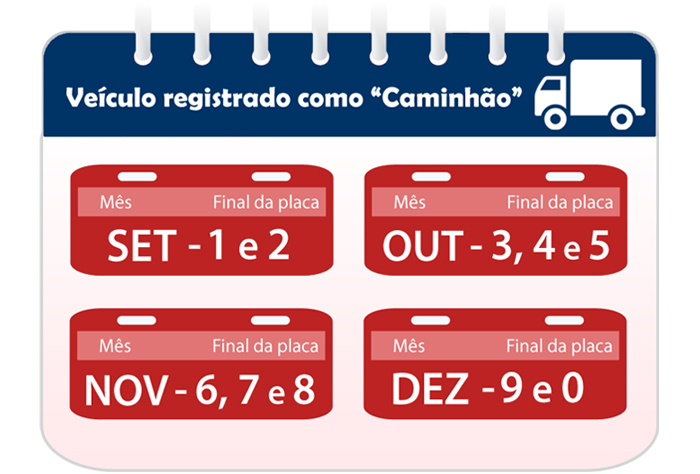 Licenciamento caminhão