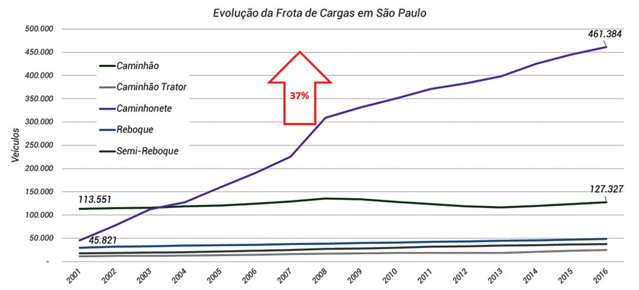 Gráfico_Setcesp