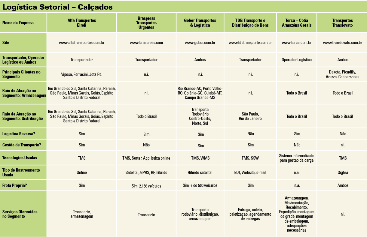 tabela_logistica_setorial