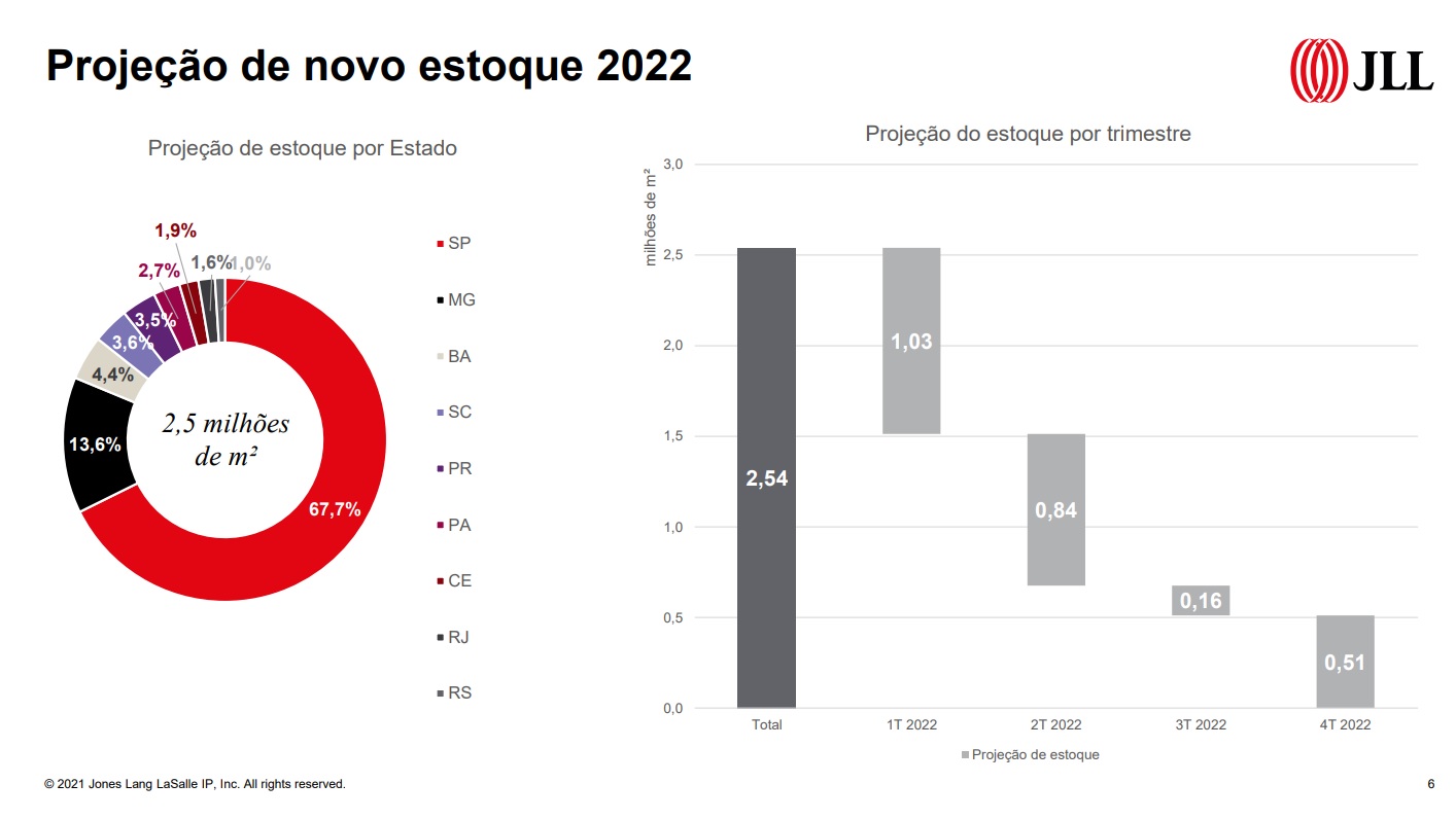 Condomínios Logísticos GRÁFICO PARA O FINAL DA MATÉRIA