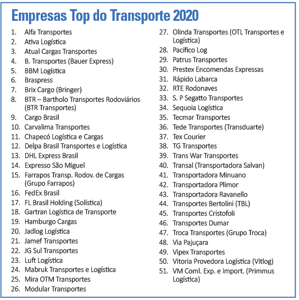 Ranking mundial das 50 maiores empresas de transporte pesado