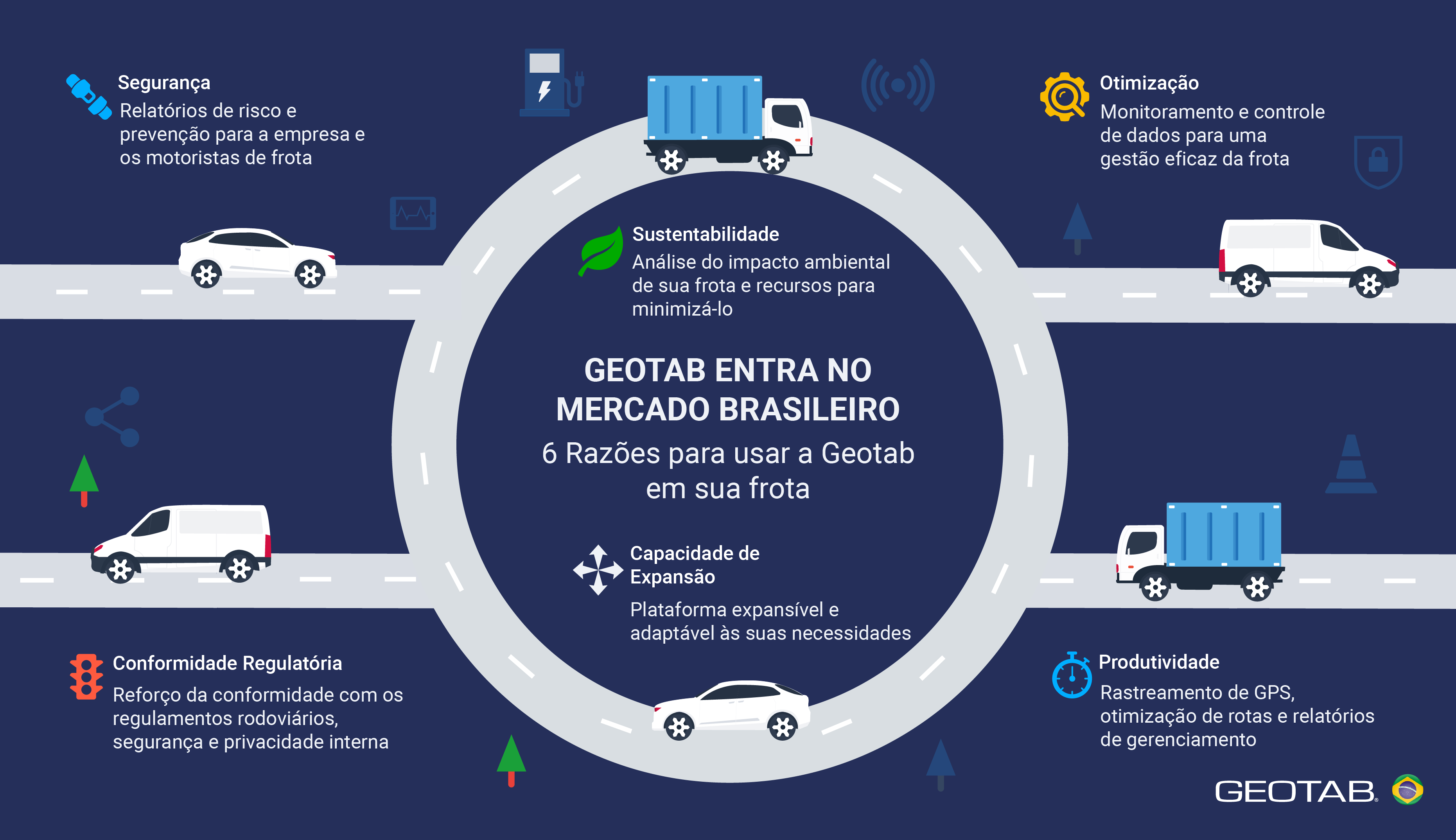 Geotab Brasil_Infográfico de Negócios