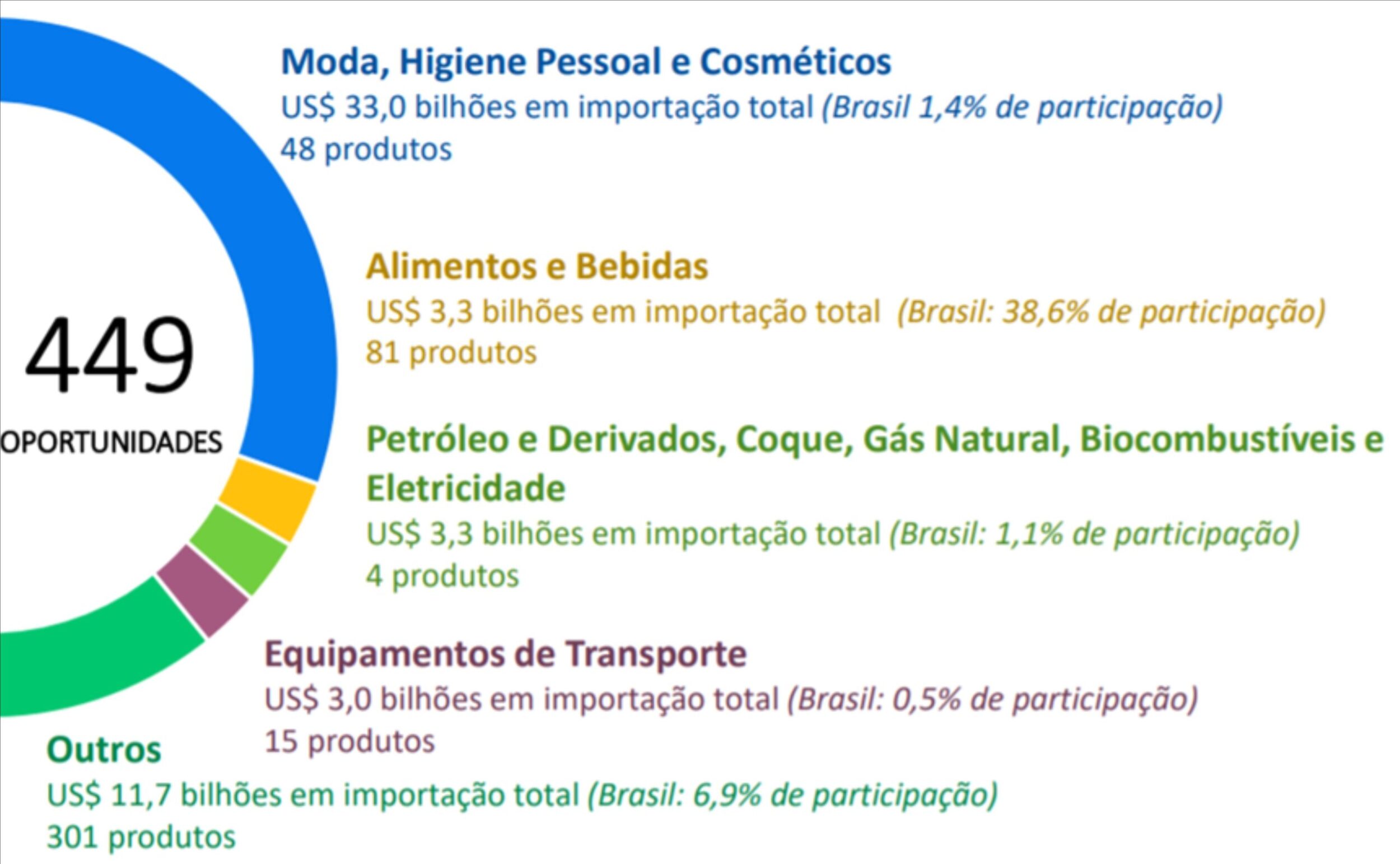 22-11-21 Imagem Moda Higiene Pessoal