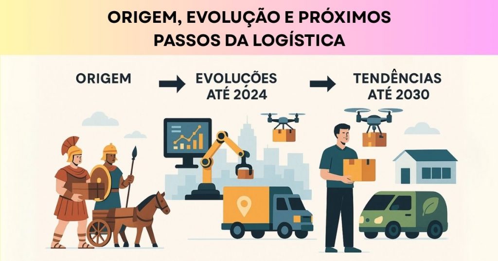 origem, evolução e próximos passos da logística