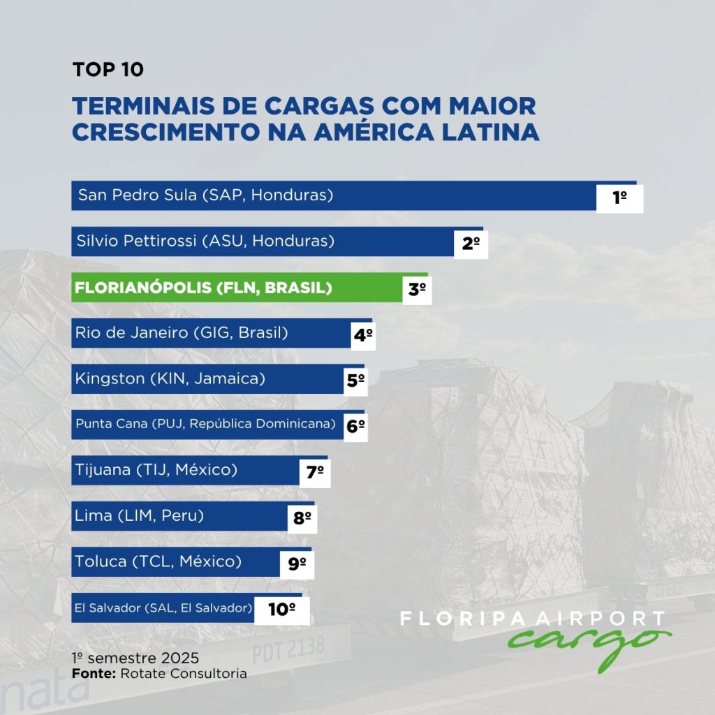 Crescimento terminais de cargas América Latina