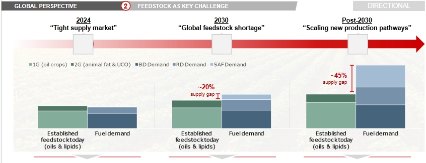 Escassez-de-biocombustiveis