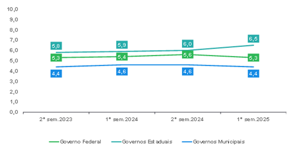 Barômetro da Infraestrutura ABDIB