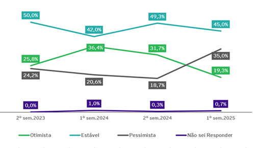 Barômetro da Infraestrutura ABDIB