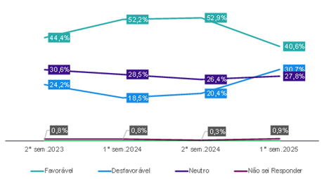 Barômetro da Infraestrutura ABDIB