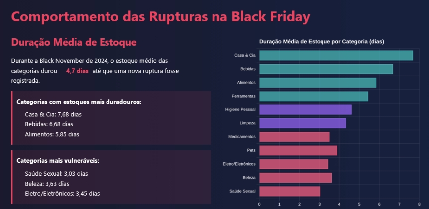 Pesquisa Neogrid e-commerce Black Friday