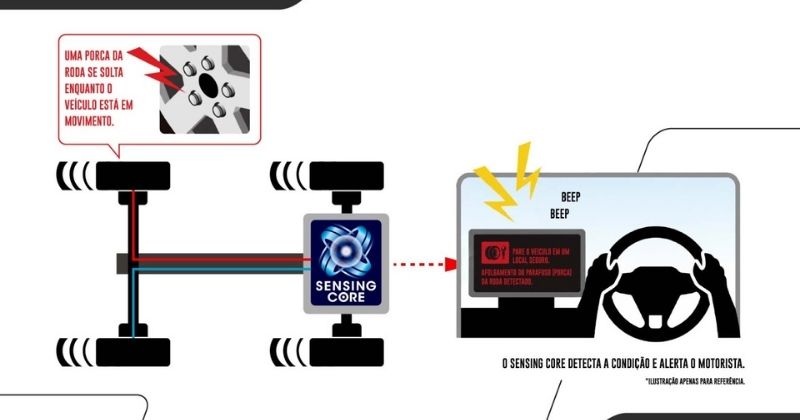 Sumitomo Rubber adota SENSING CORE em caminhões da Isuzu para reforçar a prevenção de acidentes