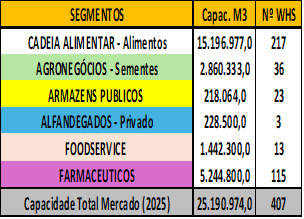 Contexto atual e expansão do setor frigorificado no Brasil