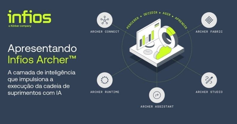 Infios apresenta camada de inteligência que impulsiona a execução de Supply Chain orientada por IA
