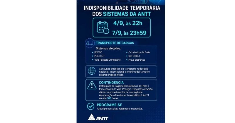 Manutenção programada deixa sistemas da ANTT indisponíveis entre esta sexta e segunda-feira